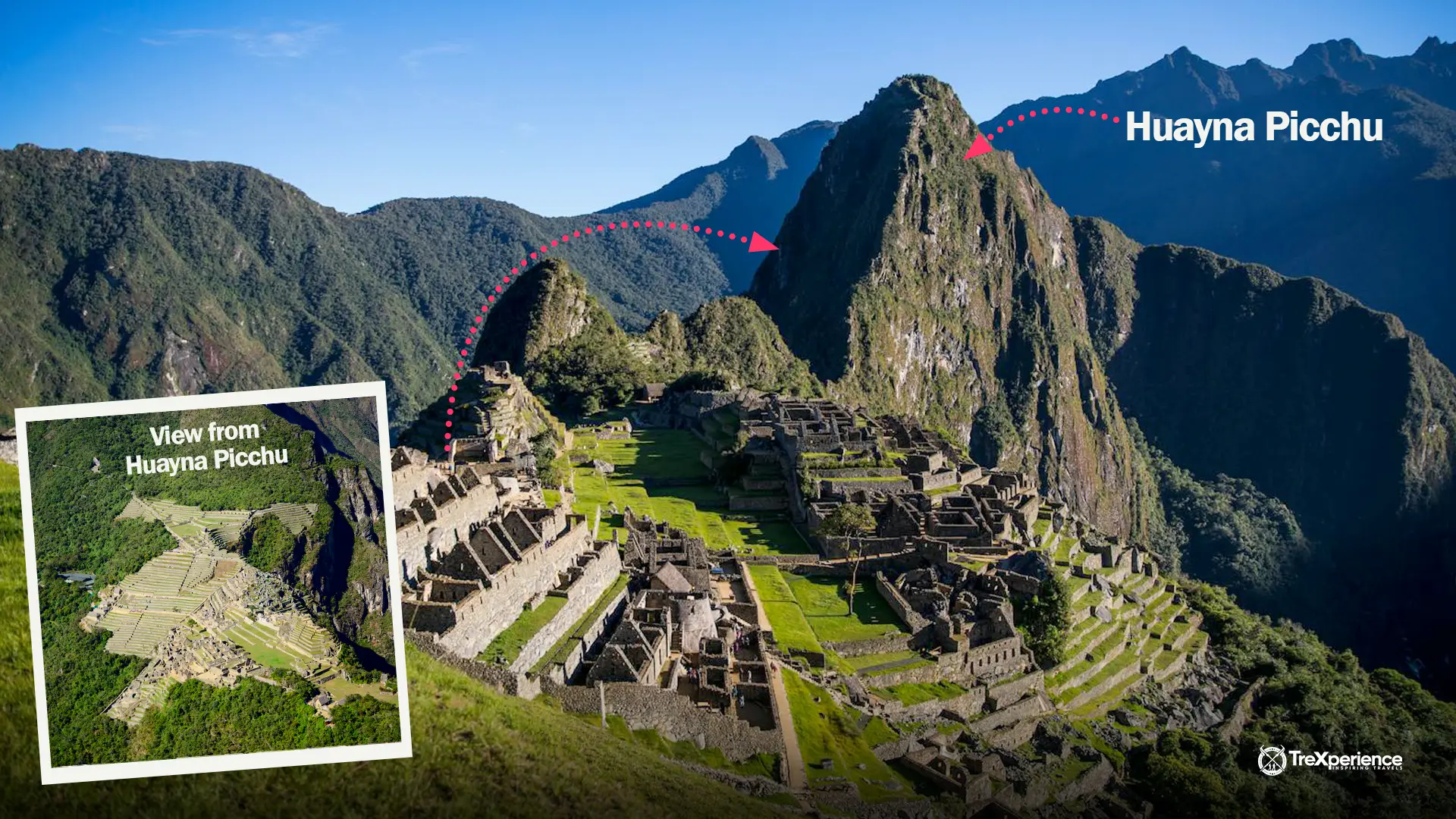 Machu Picchu: Detailed Map & Highlights | TreXperience