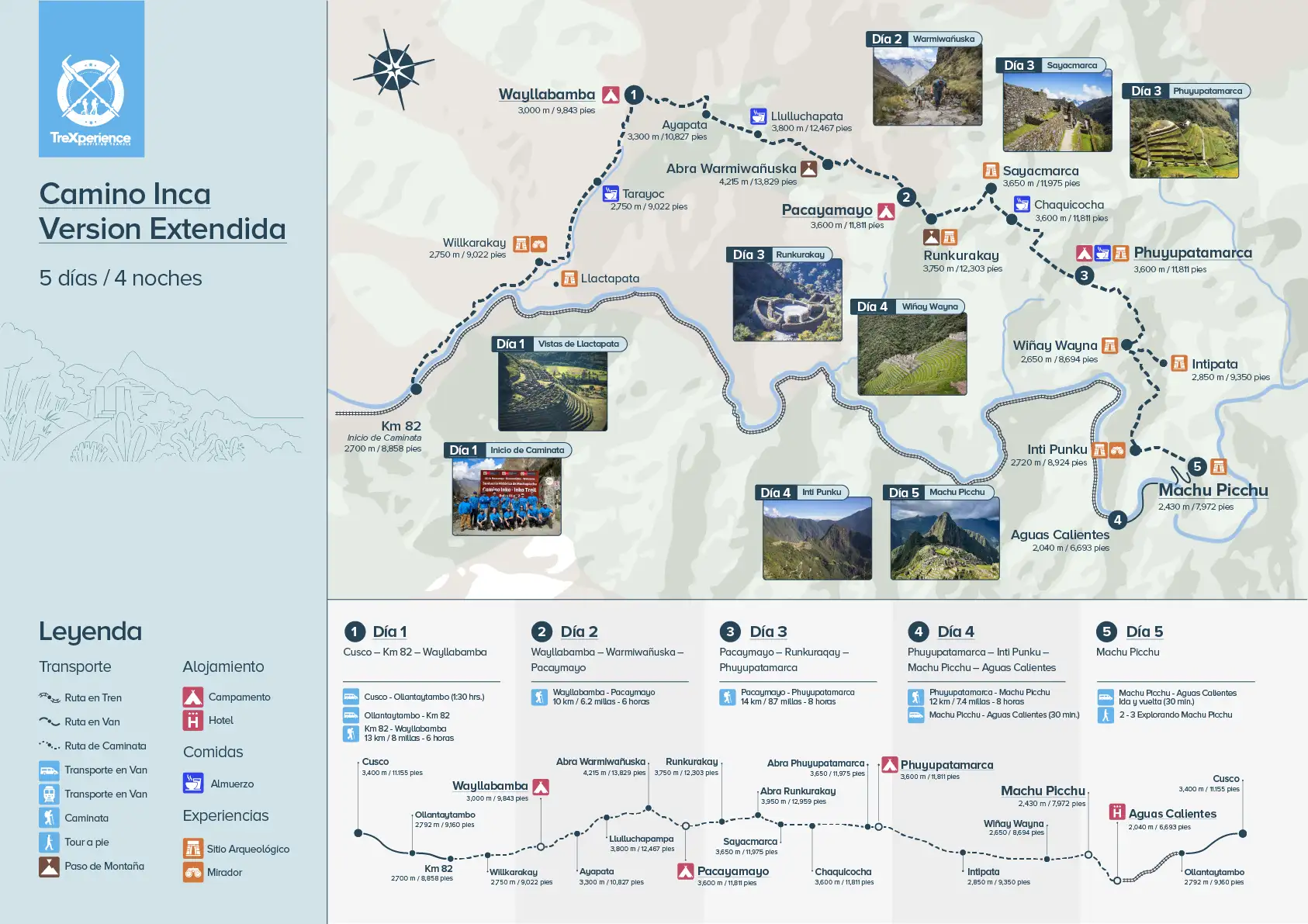 Mapa Camino Inca 5 dias a Machu Picchu Mapa Camino Inca 5 dias a Machu Picchu | TreXperience