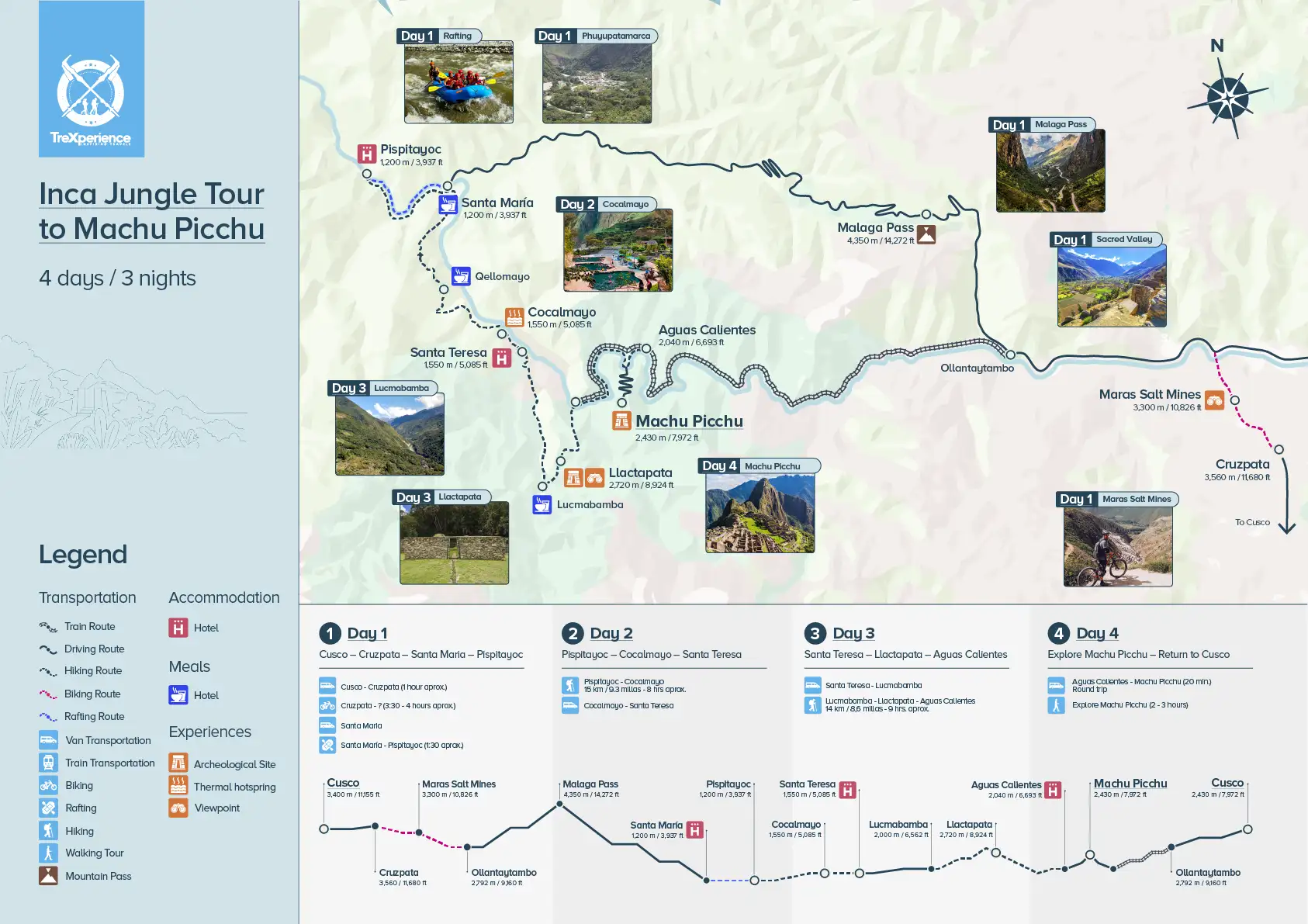 Inca Jungle Trek route map Inca Jungle Trek to Machu Picchu route map | TreXperience