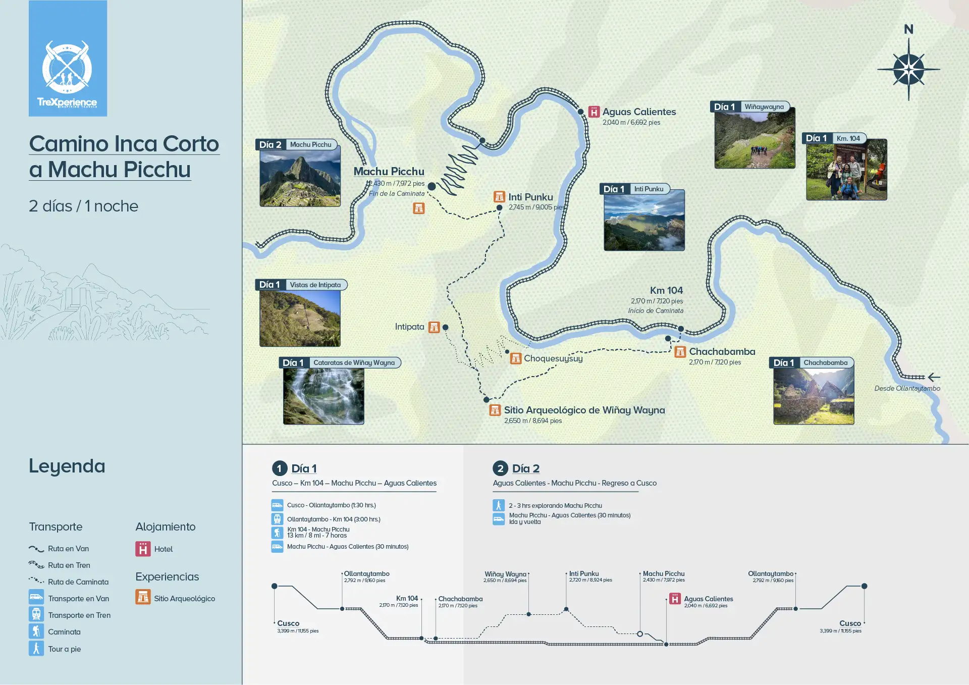 Mapa de ruta del Camino Inca Corto con hotel 2 días 1 noche (español) Mapa de ruta del Camino Inca Corto con hotel 2 días 1 noche (español)