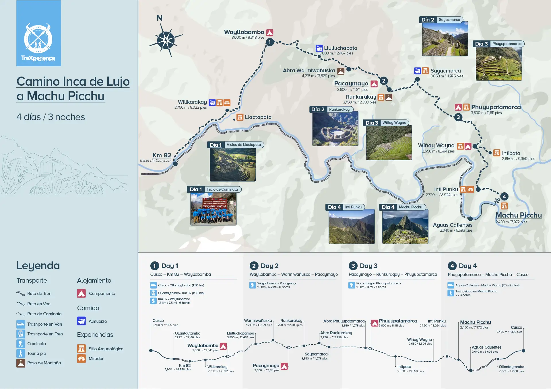 Mapa de ruta del Camino Inca de lujo 4 días a Machu Picchu (español) Mapa de ruta del Camino Inca de lujo 4 días a Machu Picchu (español)