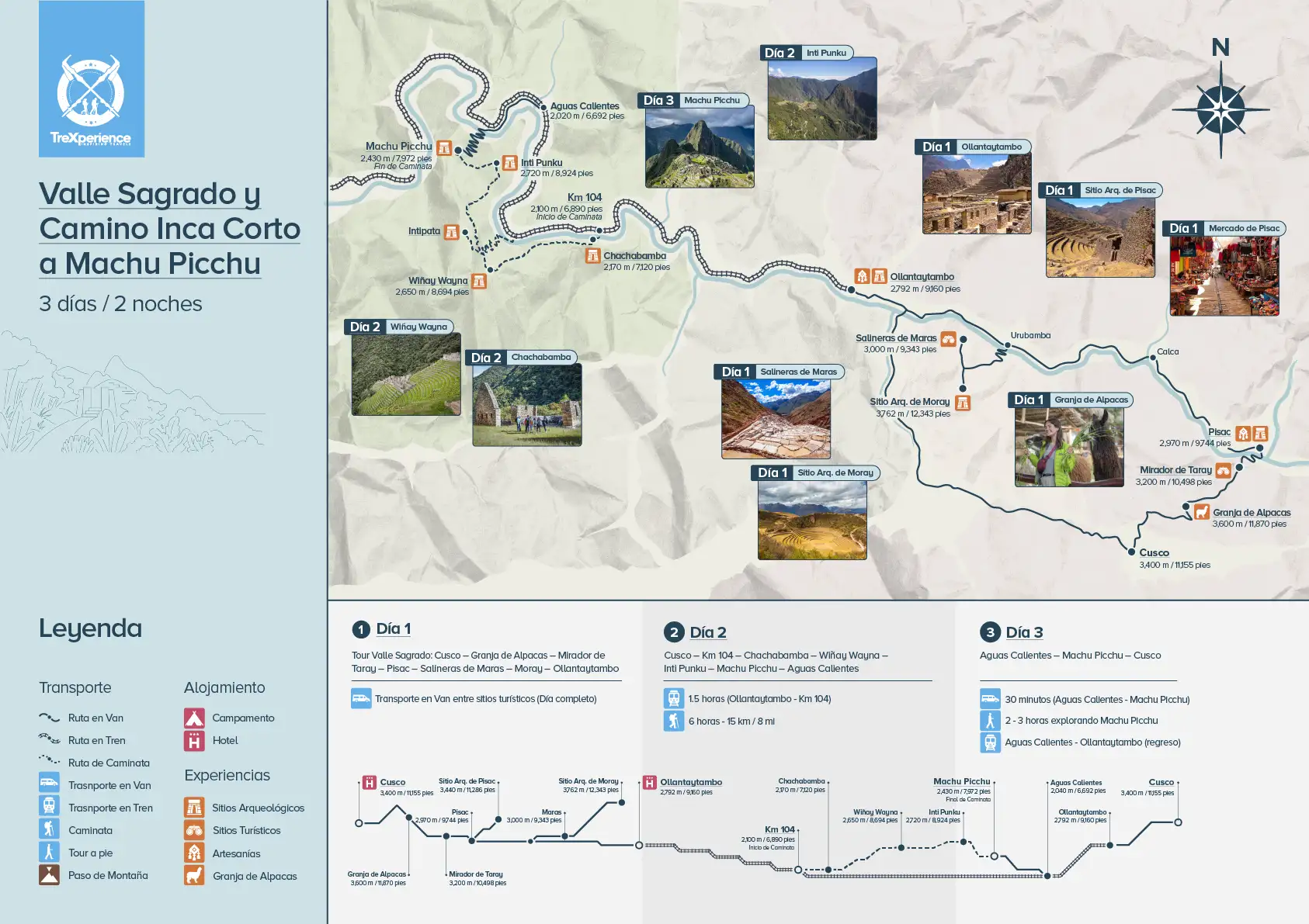Mapa Valle Sagrado y Camino Inca Corto 3d 2n Mapa Valle Sagrado y Camino Inca Corto 3d 2n | TreXperience