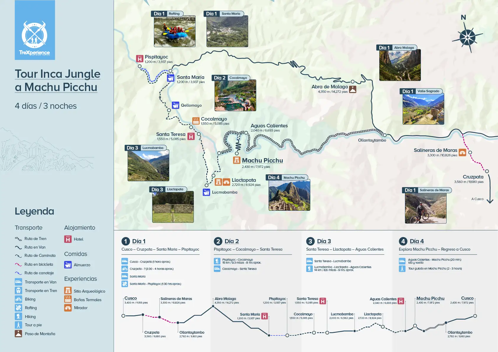 Mapa de la ruta del Inca Jungle Trek Mapa de la ruta del Inca Jungle Trek a Machu Picchu | TreXperience