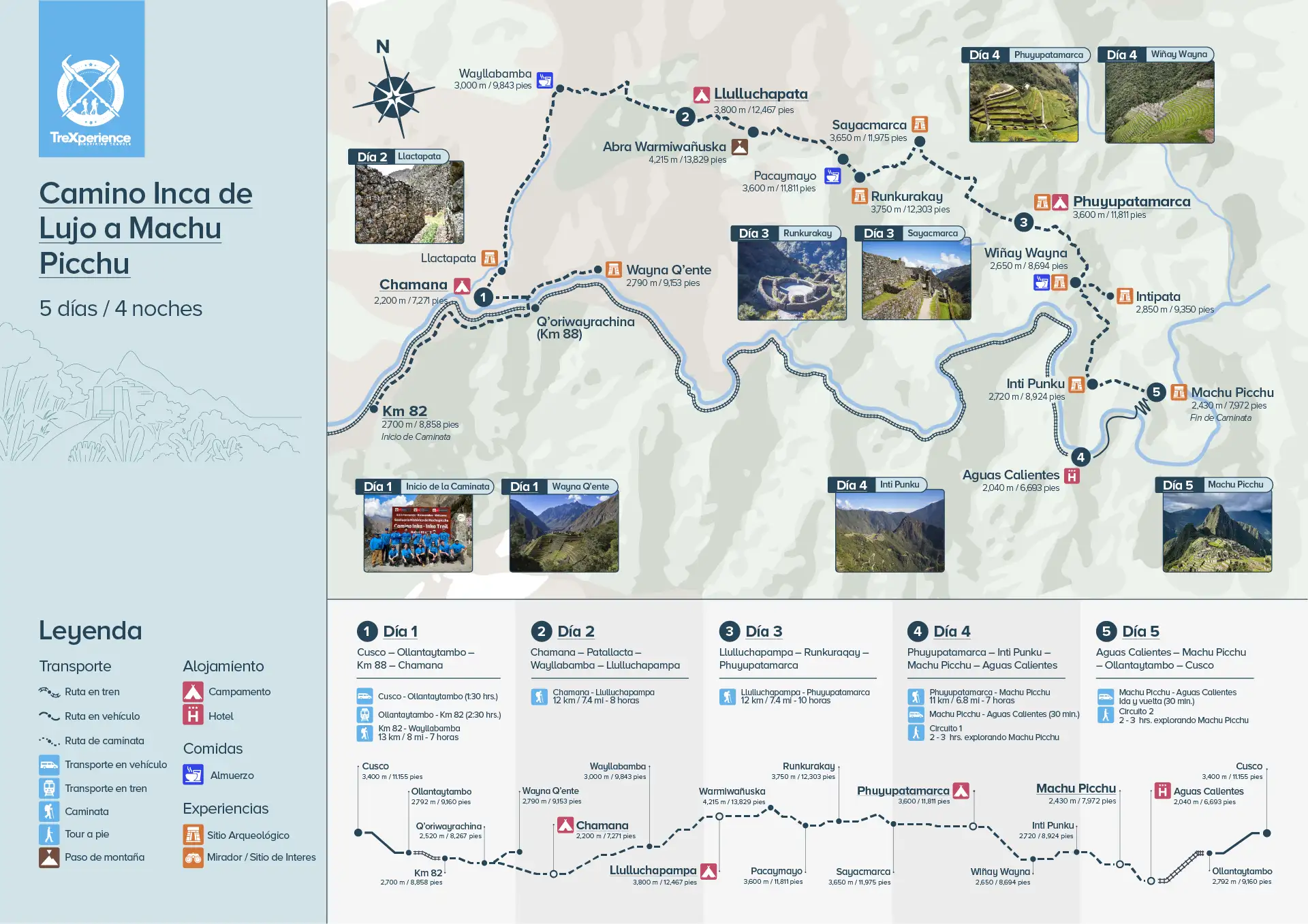 Mapa de ruta del Camino Inca de lujo 5 días a Machu Picchu (español) Mapa de ruta del Camino Inca de lujo 5 días a Machu Picchu (español)