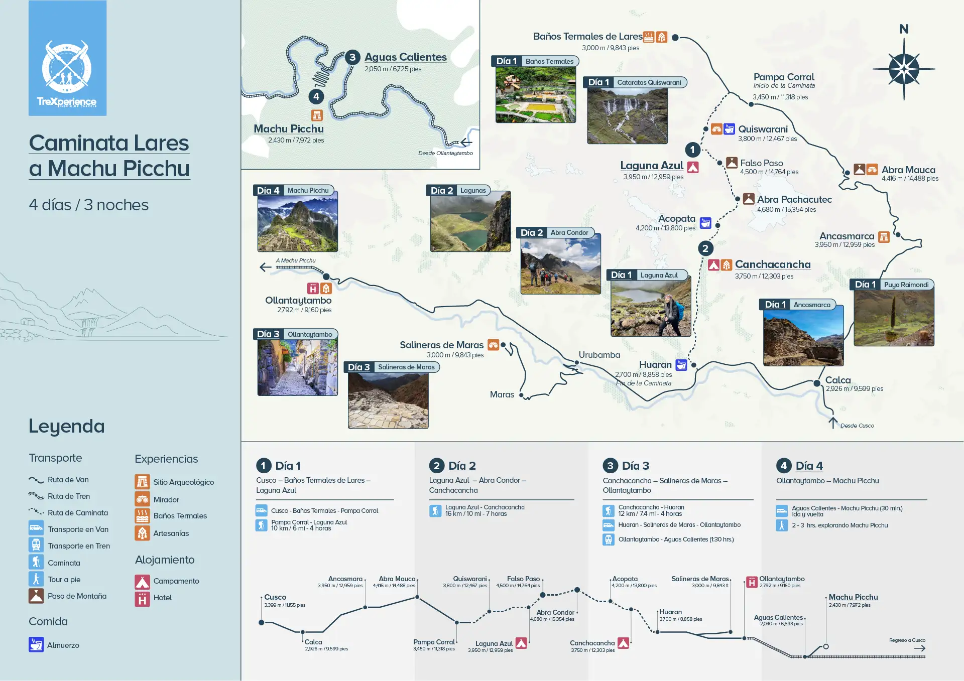 Mapa de ruta del Trek Lares (español) Mapa de ruta del Trek Lares (español)