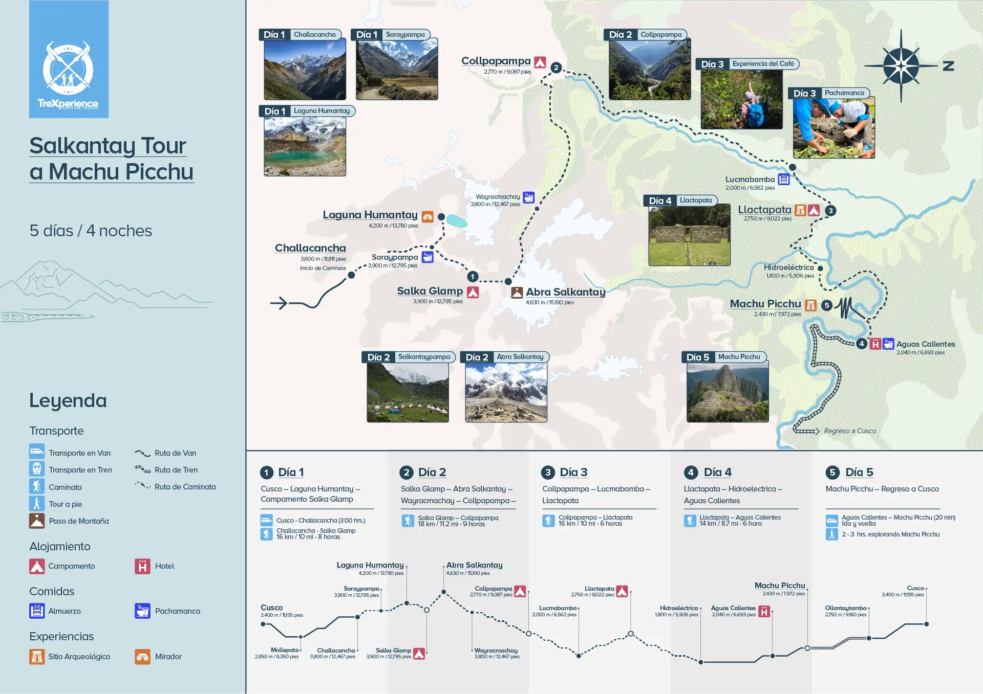 Mapa de ruta del Salkantay Ultimate 5 días 4 noches (español) Mapa de ruta del Salkantay Ultimate 5 días 4 noches (español)