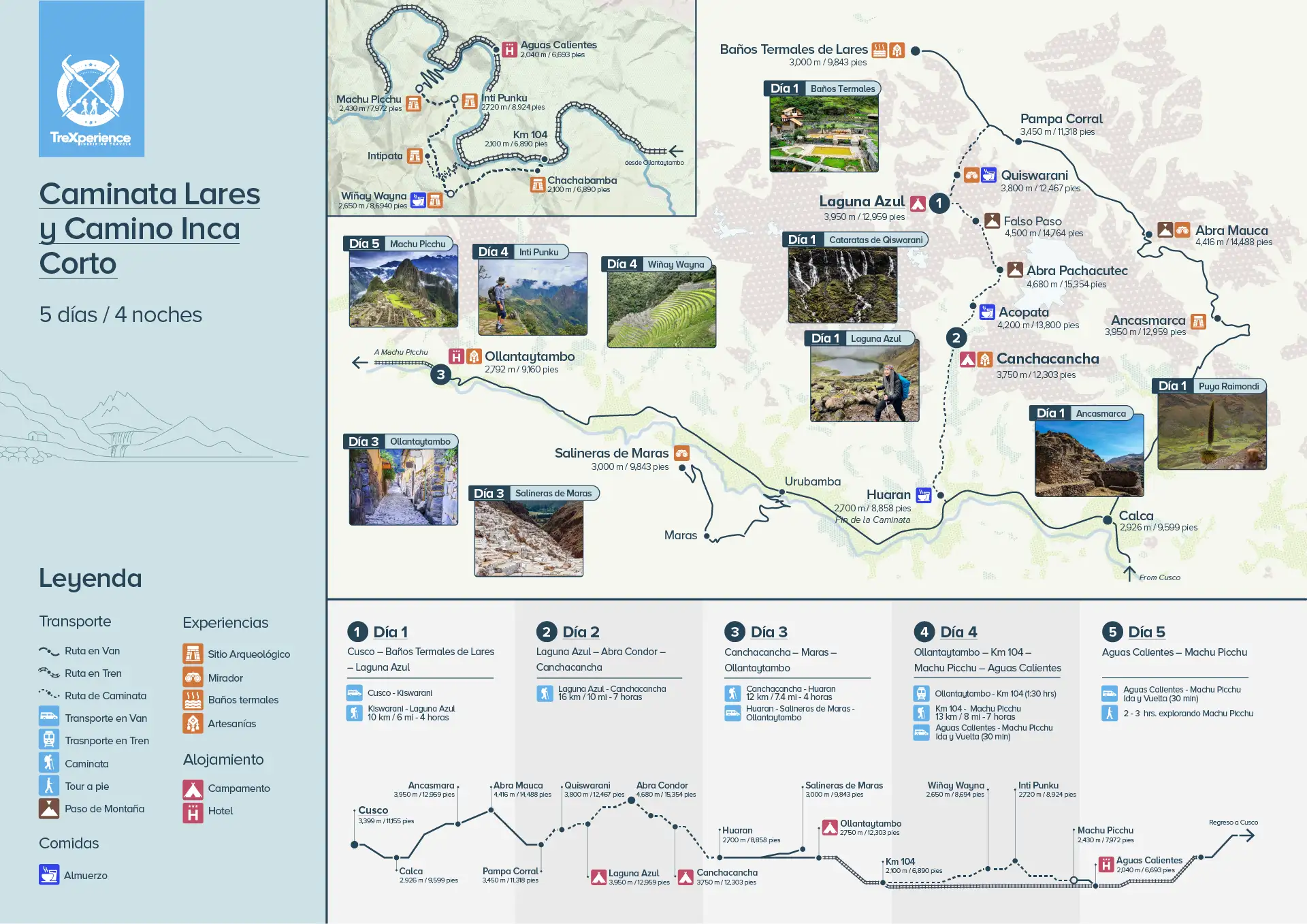 Caminata Lares y Camino Inca mapa caminata lares y camino inca mapa | TreXperience