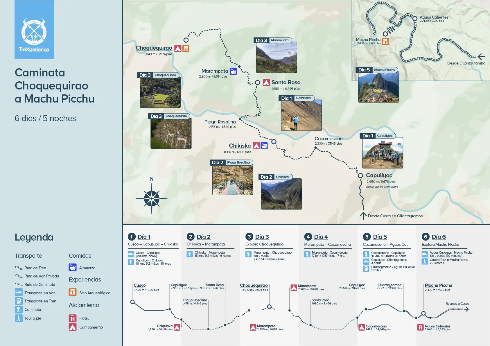Mapa del trek Choquequirao a Machu Picchu 6 días Mapa de la ruta del trek Choquequirao a Machu Picchu de 6 días en Perú
