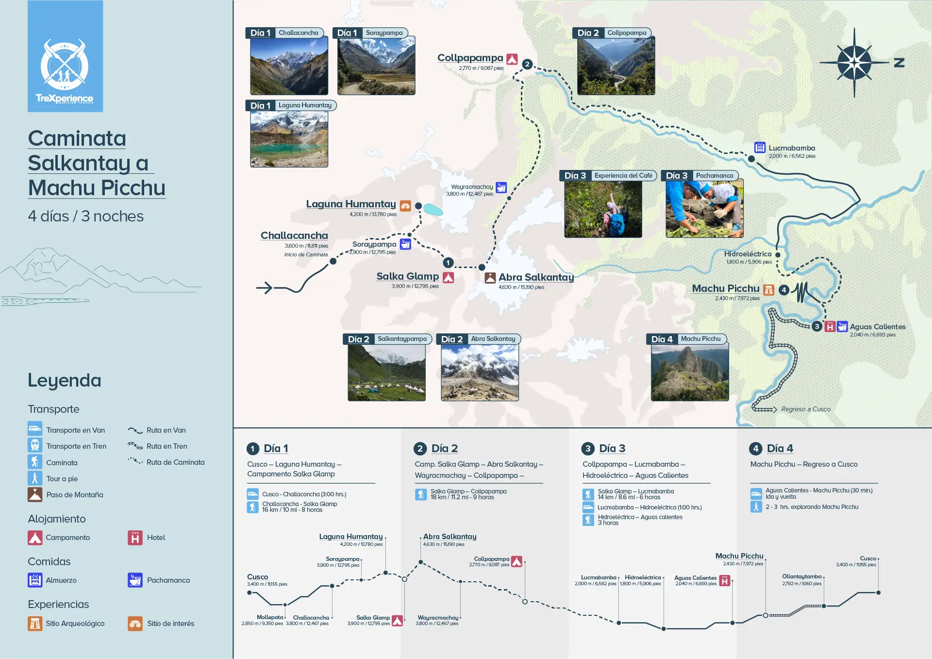Mapa de ruta del Salkantay Clásico 4 días 3 noches (español) Mapa de ruta del Salkantay Clásico 4 días 3 noches (español)