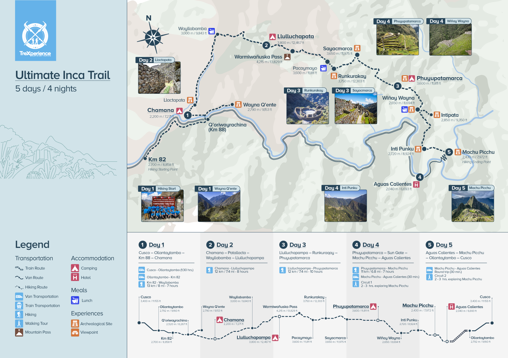 Ultimate Inca Trail Tour 5 Days to Machu Picchu Map Map of the Ultimate Inca Trail Tour 5 Days to Machu Picchu with the route through Inca sites, cloud forest, and the Sun Gate