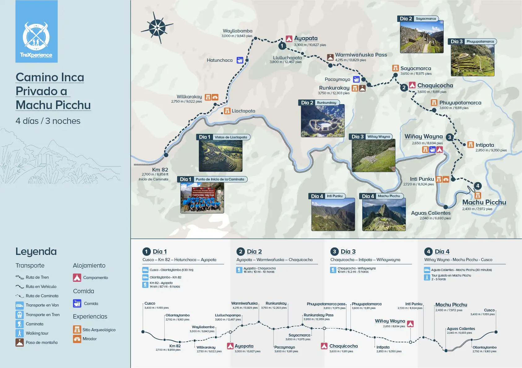 Mapa del camino inca Machu Picchu privado Mapa del camino inca Machu Picchu privado | Trexperience