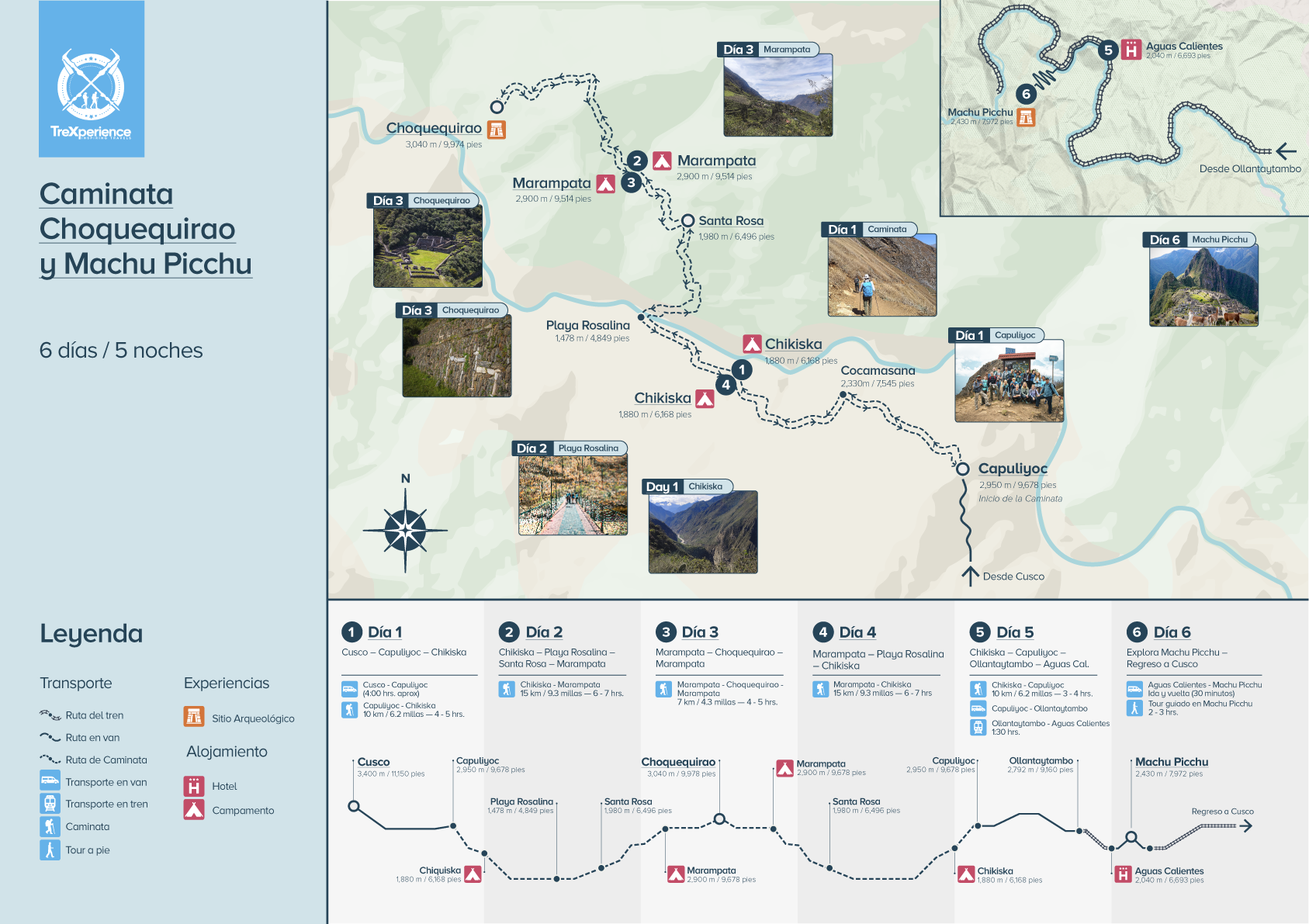 Mapa del trek Choquequirao a Machu Picchu 6 días Mapa de la ruta del trek Choquequirao a Machu Picchu de 6 días en Perú