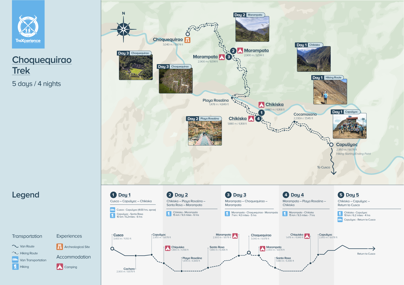 Choquequirao Trek 5 Days map Choquequirao Trek 5 Days map | TreXperience