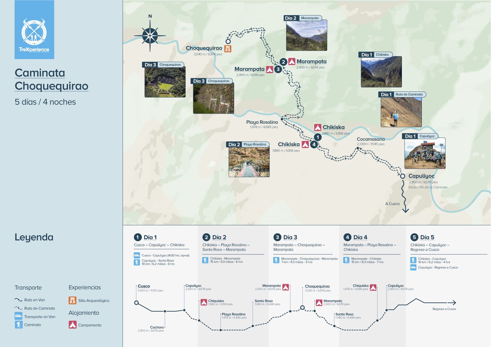 Mapa del tour Choquequirao Trek 5 Días Mapa del tour Choquequirao Trek 5 Días | TreXperience