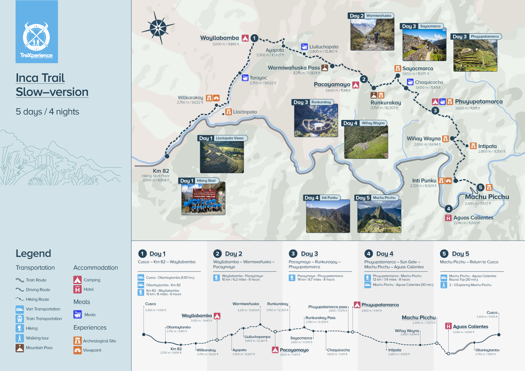 5 day Inca Trail hike map 5 day Inca Trail hike map | TreXperience