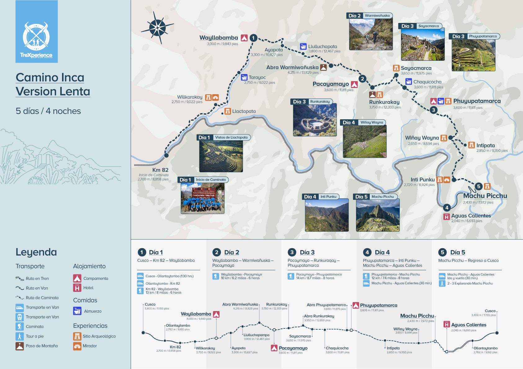 Mapa Camino Inca 5 días a Machu Picchu Mapa Camino Inca 5 días a Machu Picchu | TreXperience