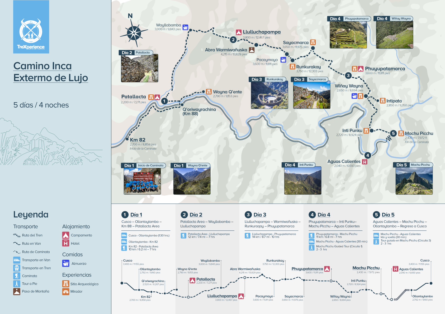 Mapa de ruta del Camino Inca de lujo 5 días a Machu Picchu Mapa de ruta del Camino Inca de lujo 5 días a Machu Picchu | TreXperience