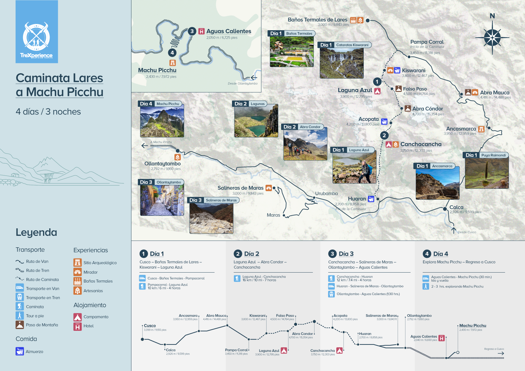 Mapa de ruta del Trek Lares (español) Mapa de ruta del Trek Lares (español)