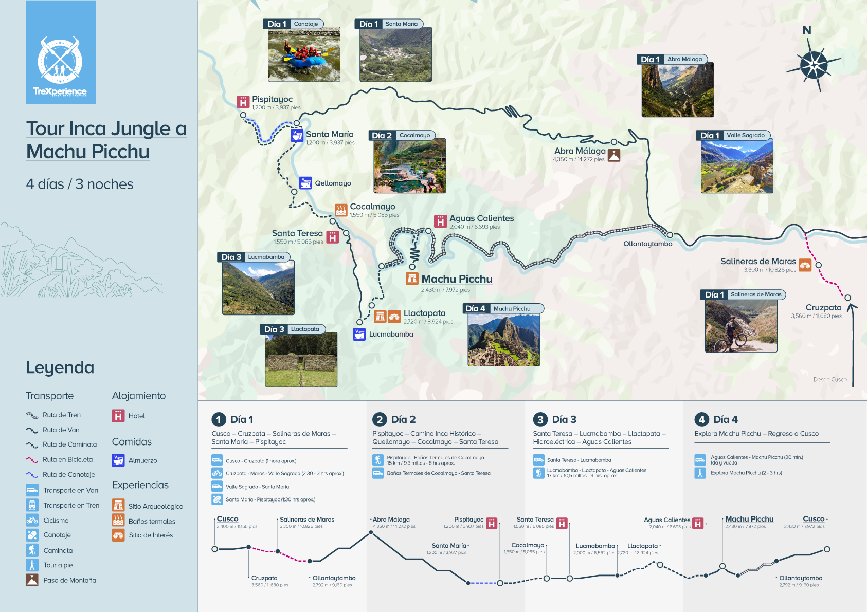 Mapa de la ruta del Inca Jungle Trek Mapa de la ruta del Inca Jungle Trek a Machu Picchu | TreXperience