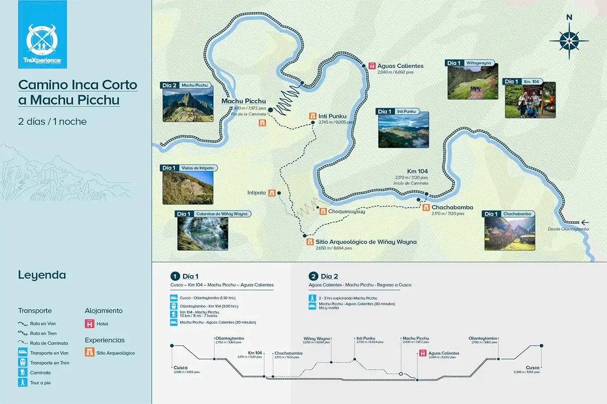 Mapa del Camino Inca 2 días a Machu Picchu | TreXperience Mapa del Camino Inca 2 días a Machu Picchu | TreXperience