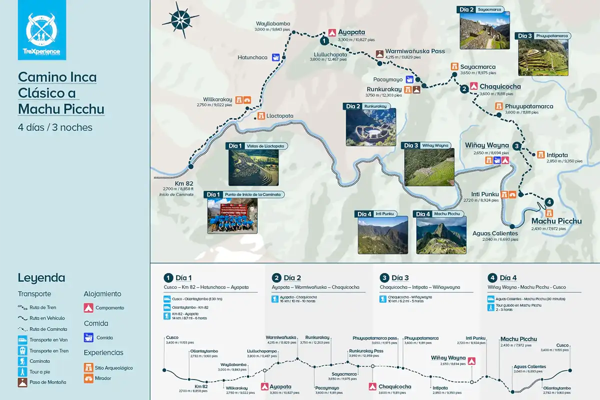 Mapa del Camino Inca clasico | TreXperience Mapa del Camino Inca clasico | TreXperience