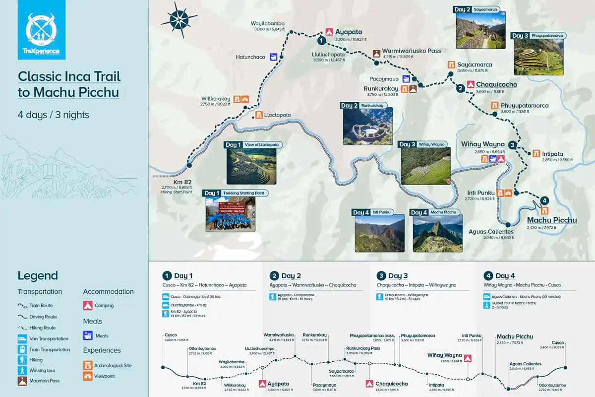 Classic Inca Trail map | TreXperience