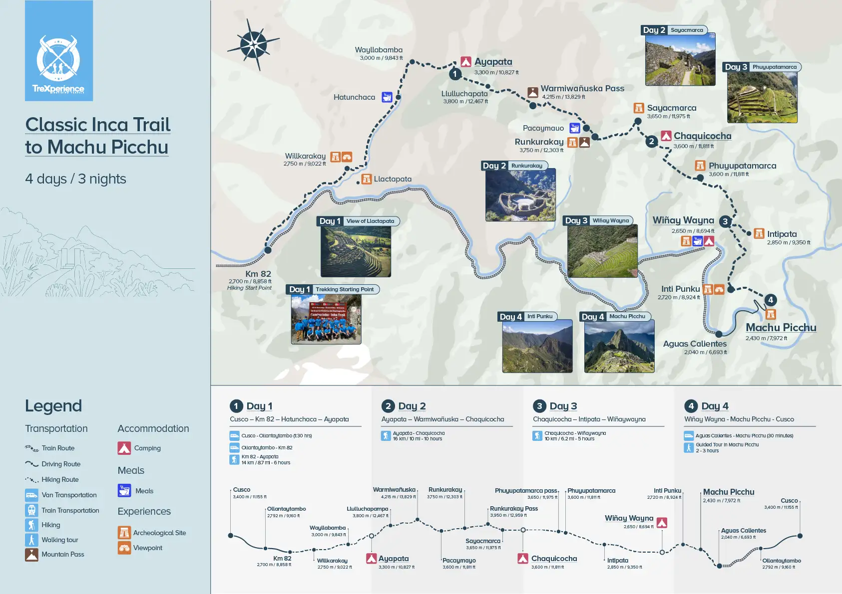 Classic Inca Trail 4 days map of TreXperience Classic Inca Trail map of TreXperience