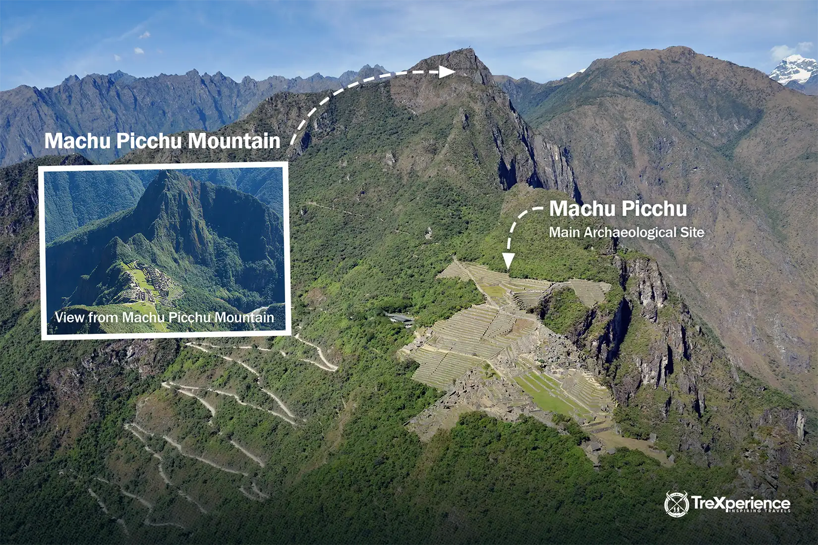 Machu Picchu Mountain | TreXperience