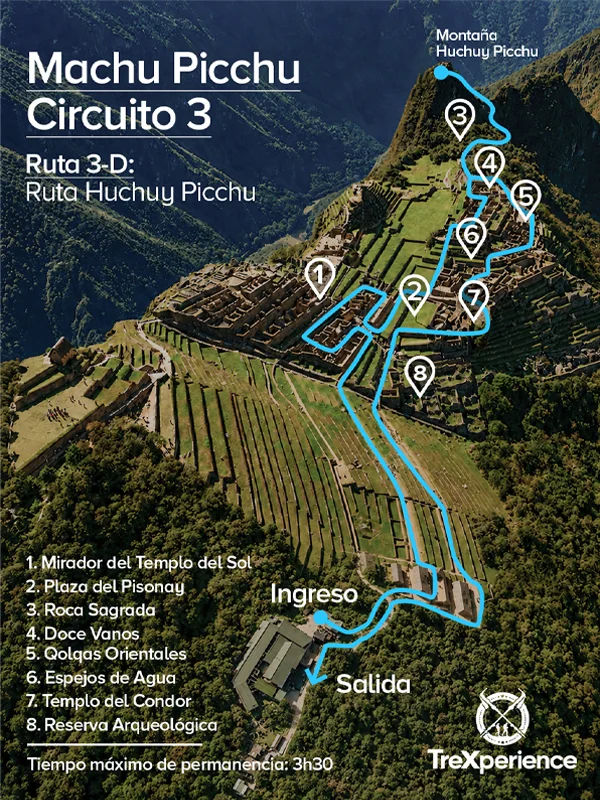Mapa del boleto Circuito 3D: Huchuypicchu Mapa del Circuito 3D de Machu Picchu | TreXperience