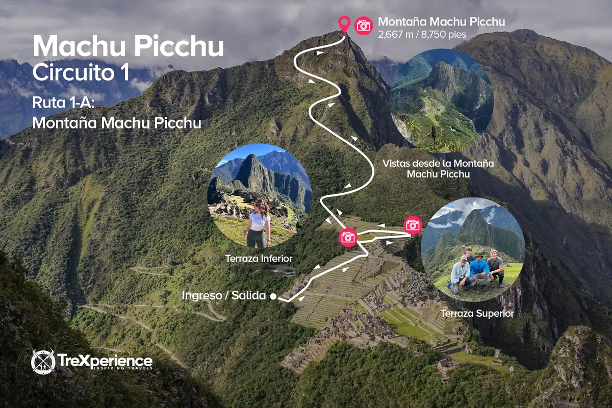 Mapa del Circuito 1 A Machu Picchu con puntos importantes | TreXperience