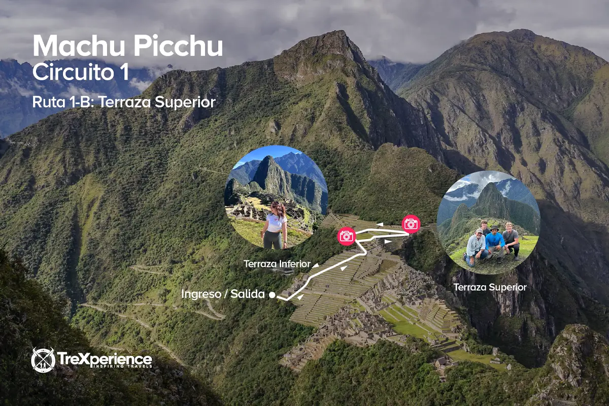 Mapa del Circuito B Machu Picchu con puntos importantes | TreXperience