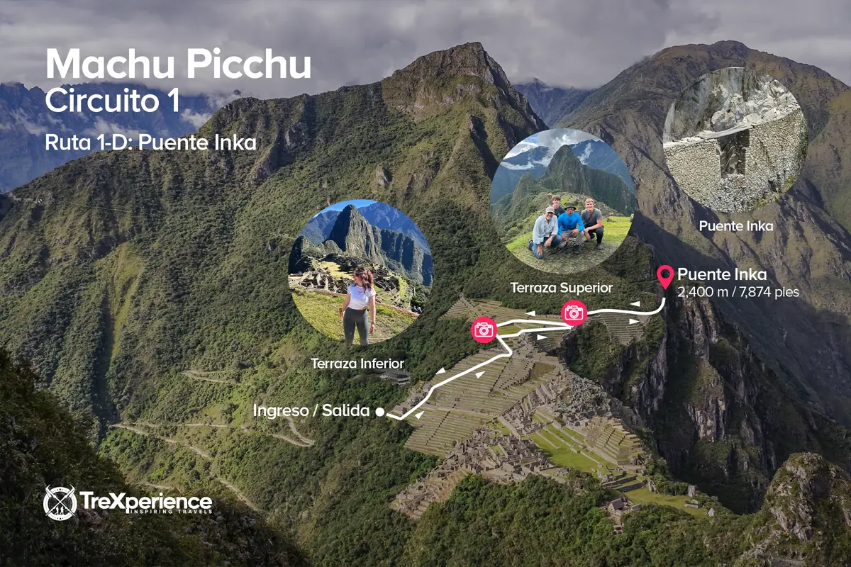 Mapa del Circuito 1D Machu Picchu con puntos importantes | TreXperience