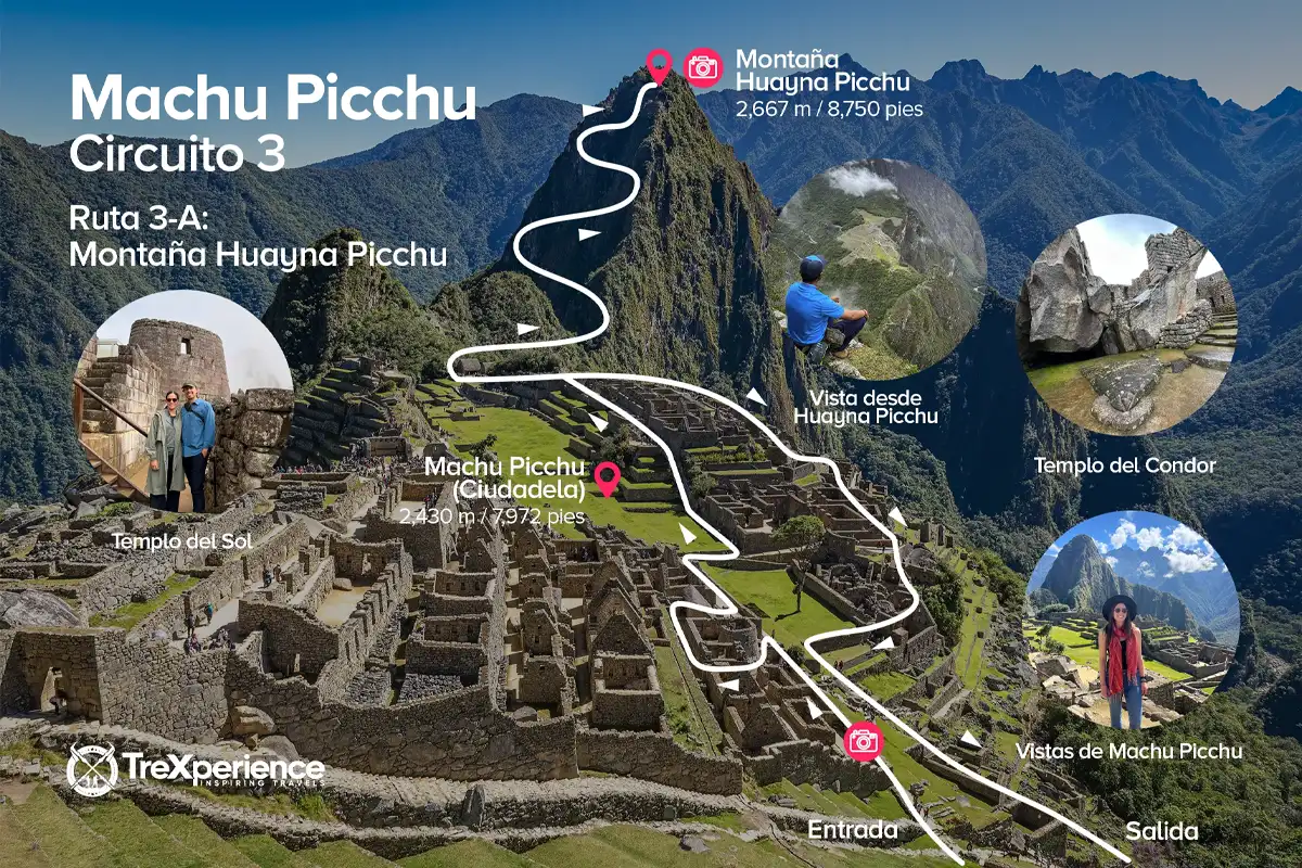 Mapa del Circuito 3A Machu Picchu con puntos importantes | TreXperience
