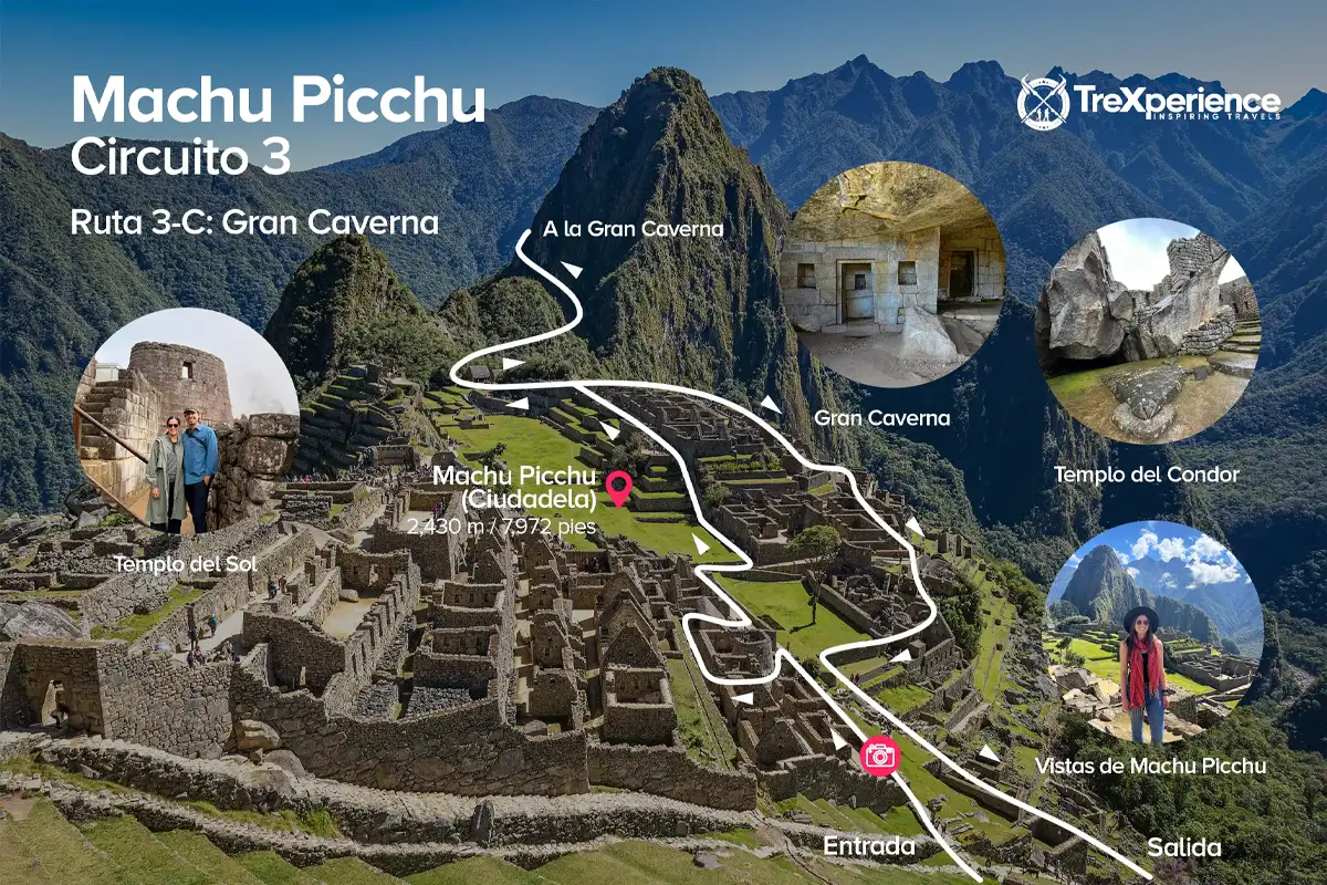 Mapa del Circuito 3C Machu Picchu con puntos importantes | TreXperience