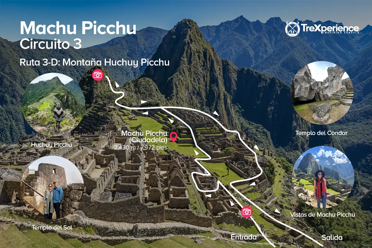 Mapa del Circuito 3D Machu Picchu con puntos importantes | TreXperience