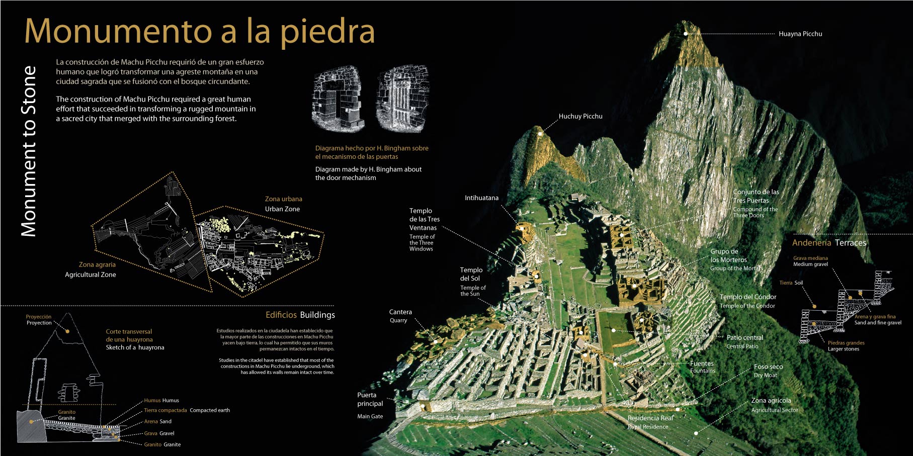 Machu Picchu Map - Exploring the Lost City of the Incas | TreXperience