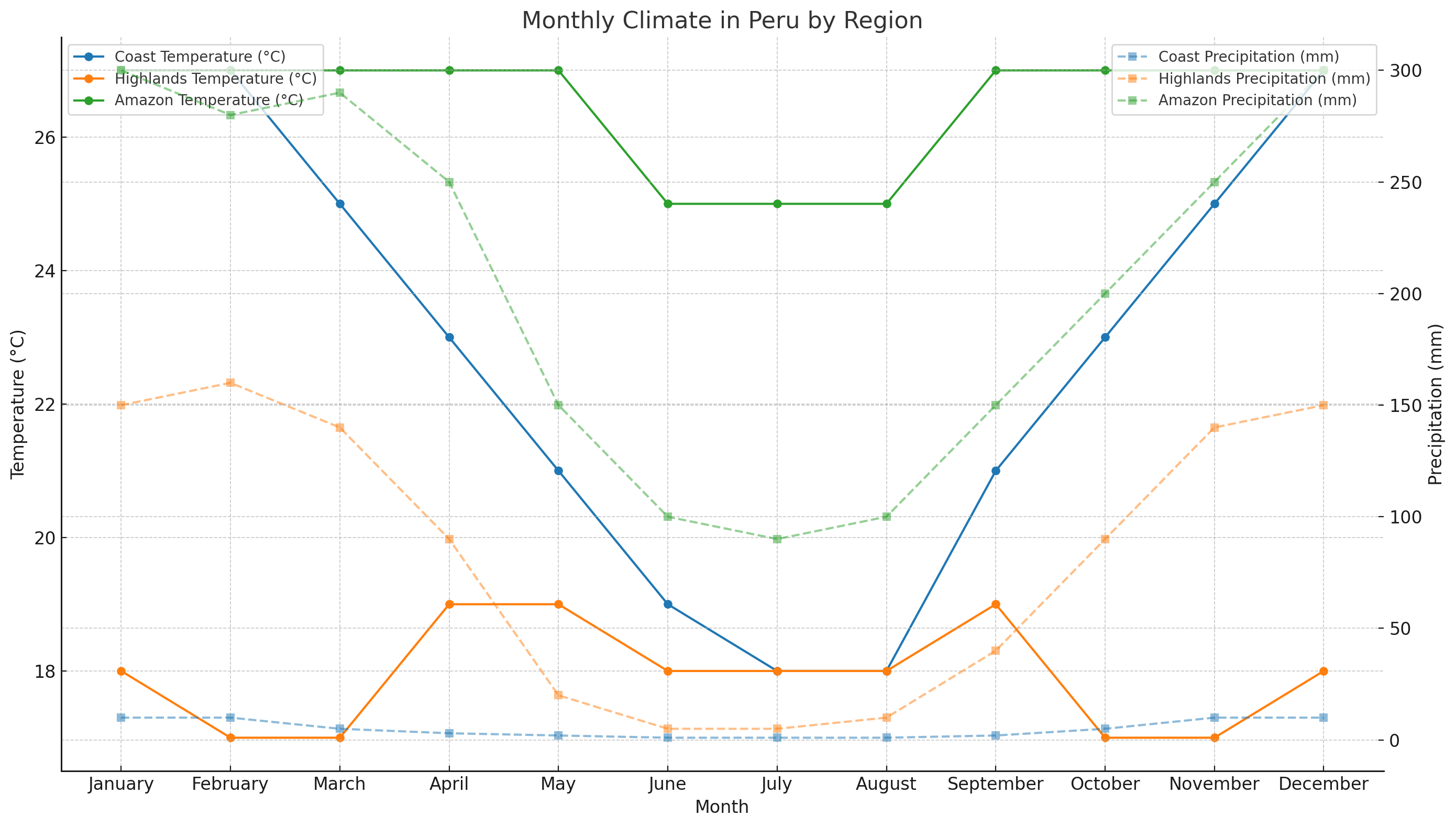 Best time to visit Peru by month | TreXperience