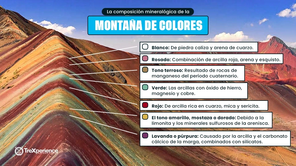 Por qué es colorida la montana de colores Peru | Trexperience