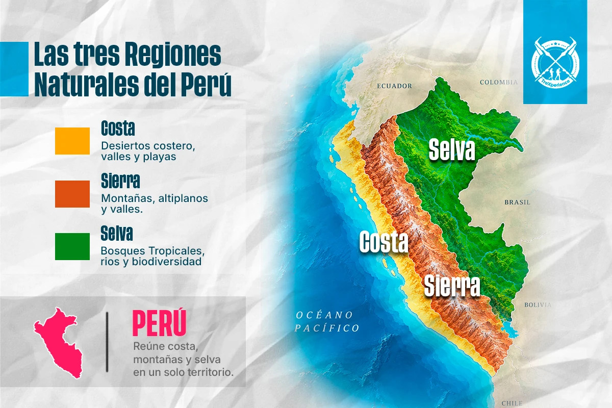 Mapa de costa, sierra y selva del Perú