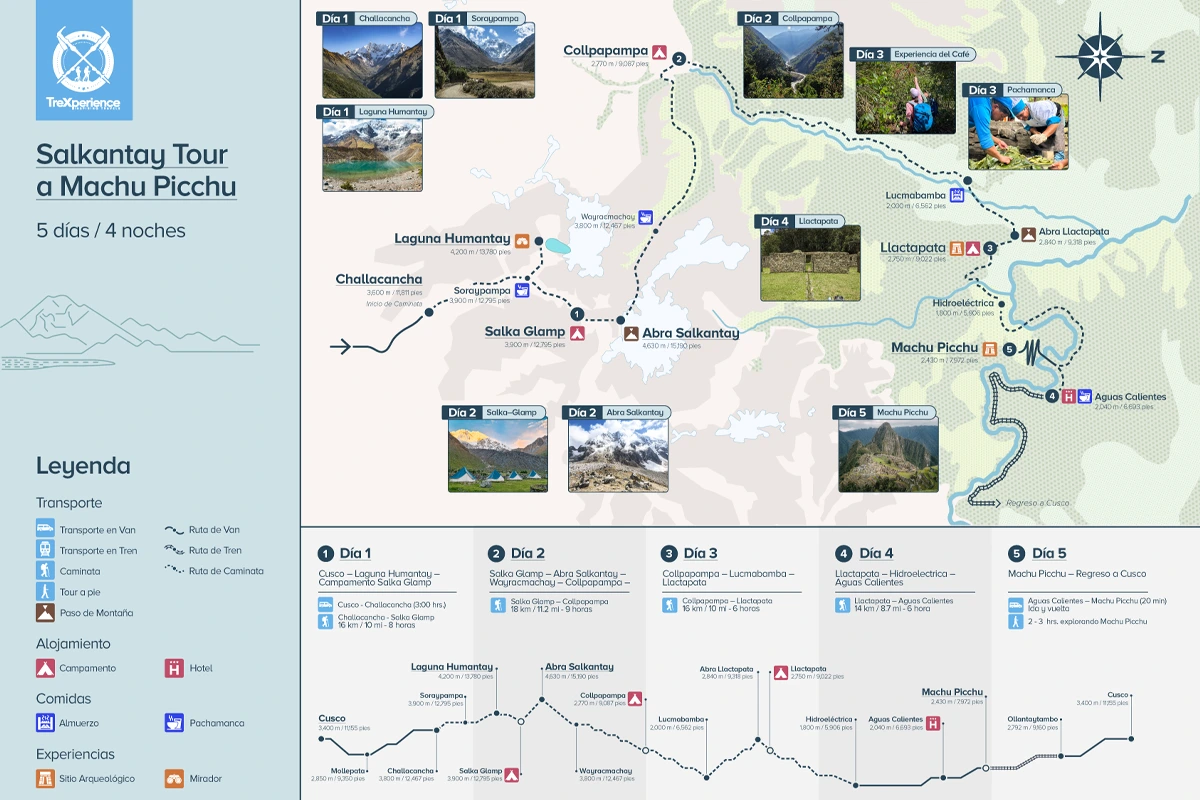Mapa de la Ruta de Salkantay a Machu Picchu